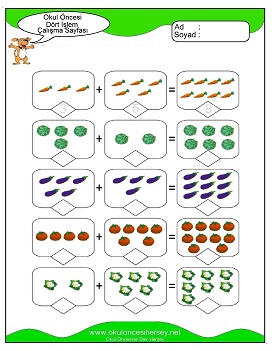 İşlemler yaprak test